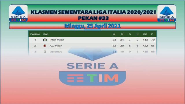 Fiorentina vs Juventus - Hasil pertandingan liga Italia tadi malam | minggu 25 April 2021 смотреть онлайн