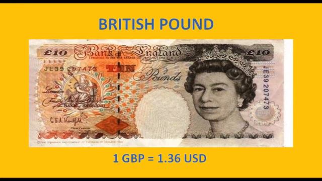 Top 10 Currency In  World 2018 -  Top 10 Most Valuable Currencies