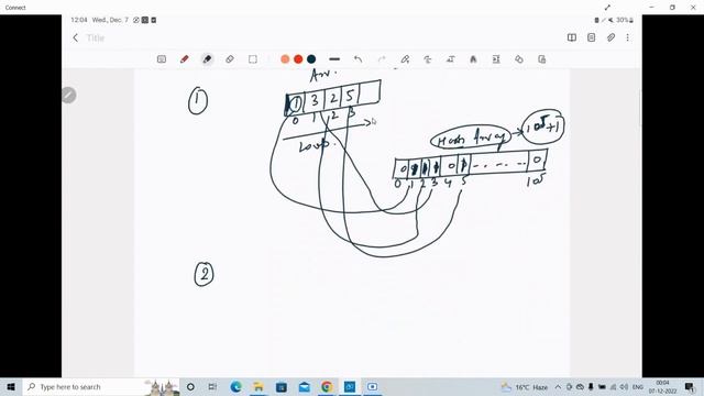 CountTheTriplets|DSA|Array|PlacementPreparation|Easy||Java|FullExplanation|Solution|safdar|Hashing смотреть онлайн