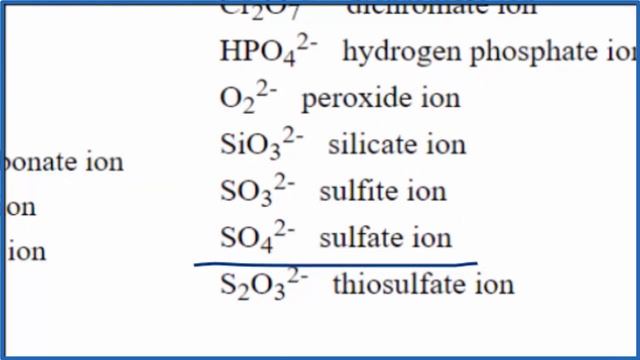 How to Write the Chemical Formula for Sulfate ion смотреть онлайн