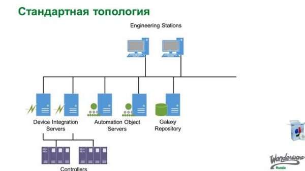 Recipe Manager Plus. Part 1