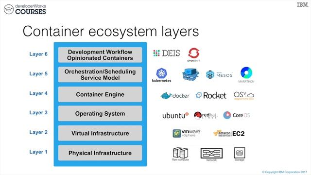 Lab 3 Overview смотреть онлайн