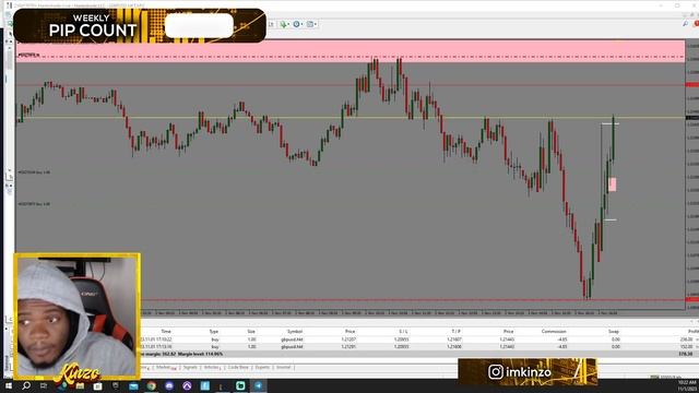 FASTEST Way To Flip SMALL Forex Accounts! (Live Trading) смотреть онлайн