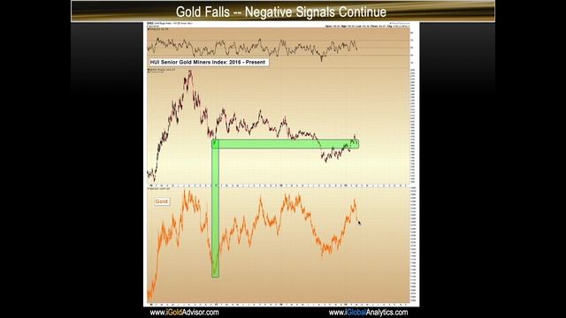 Gold & Silver Price Update - March 6, 2019 + Negative Warning Again смотреть онлайн