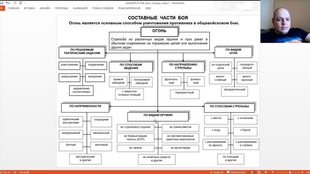Копия видео "ОСНОВЫ ОБЩЕВОЙСКОВОГО БОЯ" смотреть онлайн