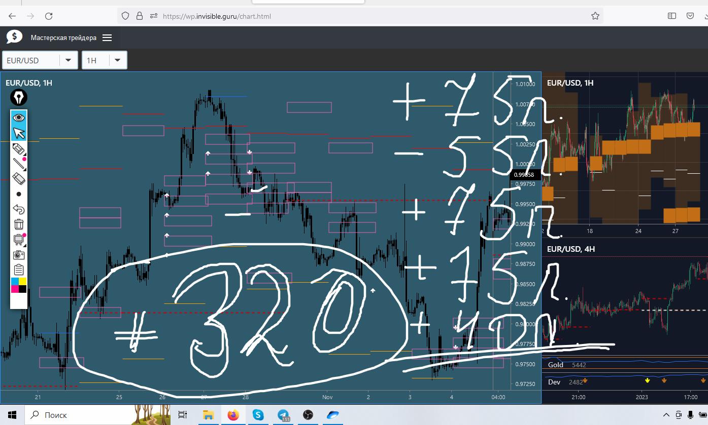 ⚡️ ФОРЕКС ⚡️ - КАК МЫ ТОРГУЕМ! смотреть онлайн