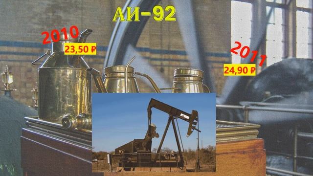 Сколько стоил бензин в России (2000-2021 г.г.) / How much did gasoline cost in Russia (2000-2021) смотреть онлайн