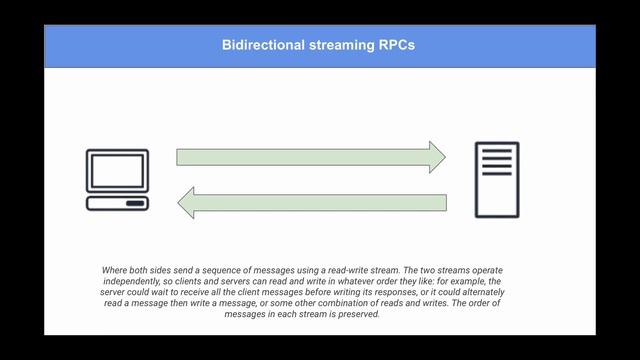 gRPC types and how they work смотреть онлайн