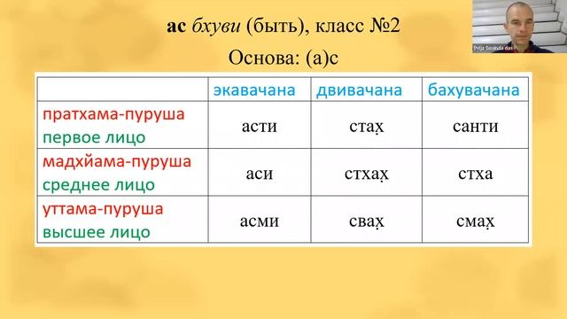 Основы санскрита 34 (2022.08.22) смотреть онлайн