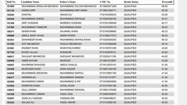 Punjab Police / PHP / SPU all Districts Merit Lists Download 2022I Punjab Police Merit List Downloa смотреть онлайн