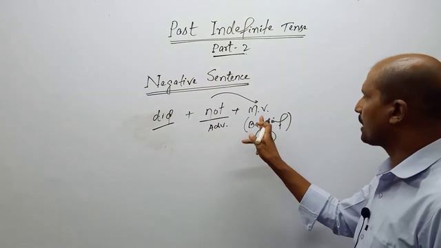 Past Indefinite Tense || Negative sentence #itzenglish смотреть онлайн