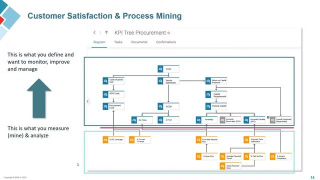 Delivering CX-Excellence with ARIS Process Mining | BPM-D & Software AG | Webinar смотреть онлайн