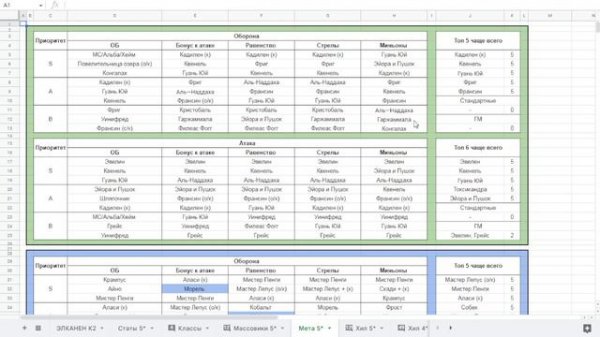 Элканен (второй костюм) Детальный обзор гайд на героя  Empires and Puzzles Империя пазлов
