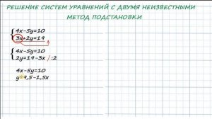 Решение систем уравнений. Методом подстановки. Выразить Y