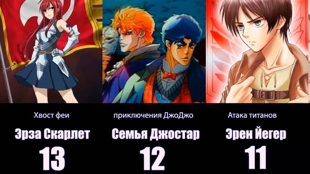 топ 25 сильнейших аниме героев