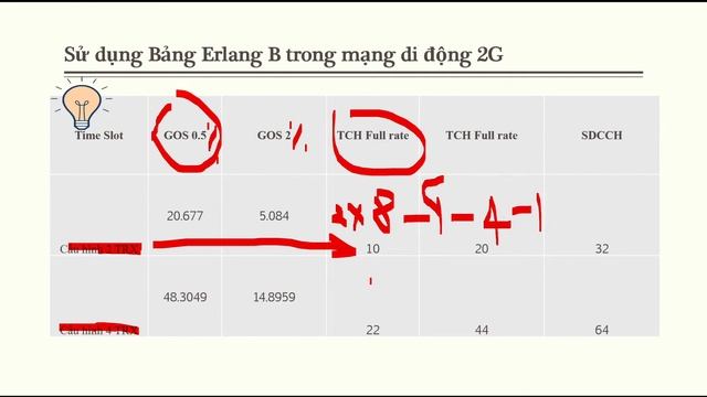 Sử dụng bảng Erlang B trong mạng di động 2G смотреть онлайн