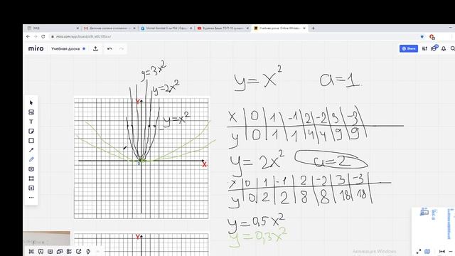 Алгебра Тема Парабола смотреть онлайн