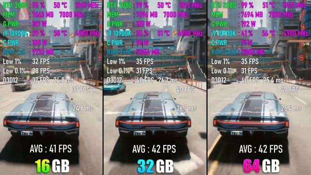 ОЗУ: 16GB vs 32GB vs 64GB. Cколько оперативной памяти нужно для игр в 2021 году? смотреть онлайн