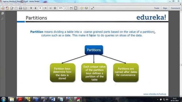 09 Hive Data Model HD смотреть онлайн