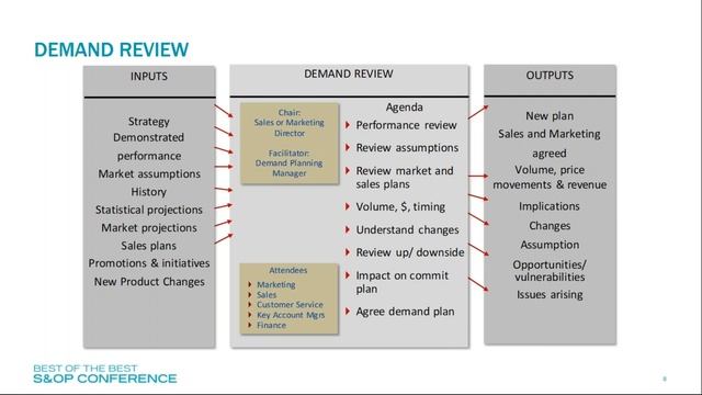 The Basics Of Demand Planning & Forecasting | Webinar смотреть онлайн