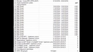 МТС списывает деньги