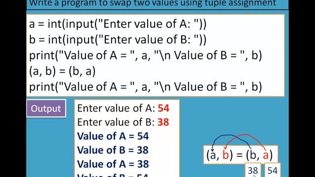 11/14 Chapter 9 Lists, Tuples, Sets and Dictionary смотреть онлайн