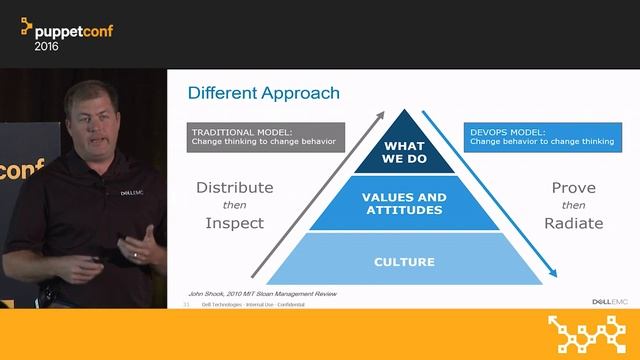 There is No “I” in DevOps – Bart Driscoll at PuppetConf 2016 смотреть онлайн