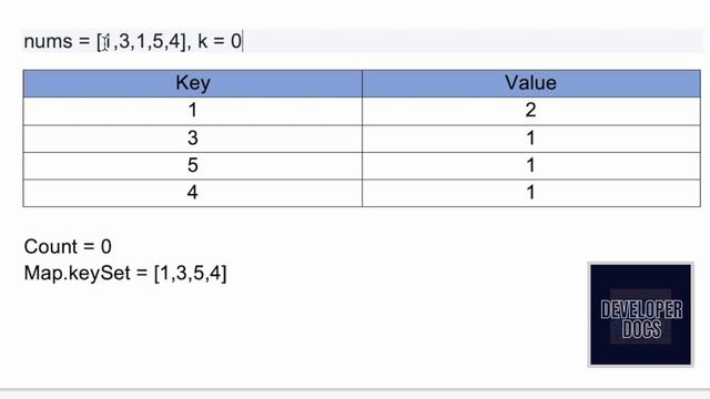 Leetcode | 532. K-diff Pairs in an Array | Medium | Java Solution смотреть онлайн