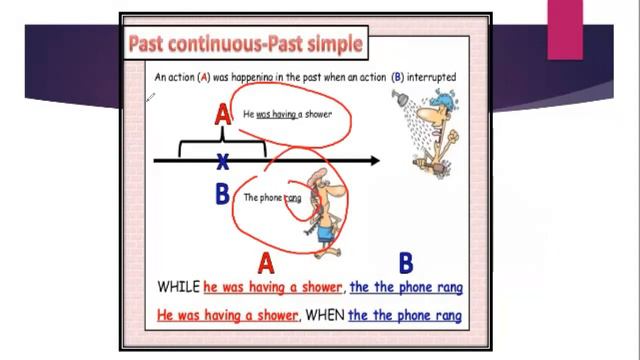 PAST CONTINUOUS смотреть онлайн