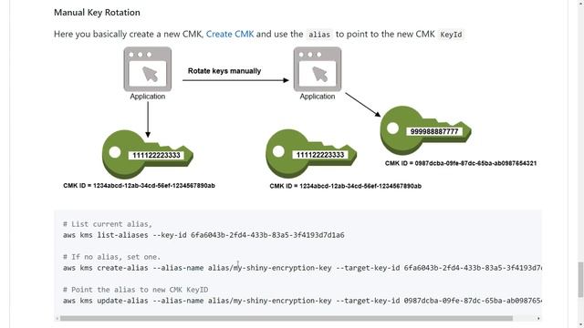 04 - KMS Key Rotation | Automatic & Manual KMS Key Rotation | Key Alias смотреть онлайн