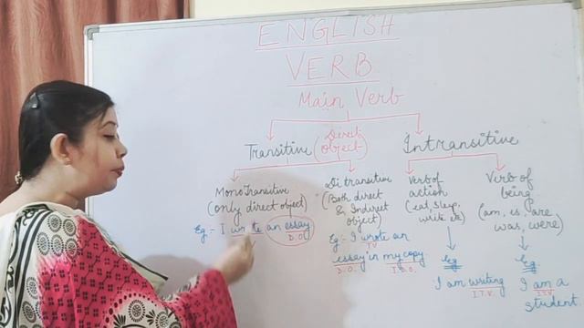 Main Verb: Transitive verbs and Intransitive verbs Class Eighth смотреть онлайн