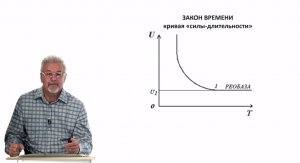 Евсеев А.В. Нормальная физиология. Лекция №7. Законы раздражения. Проведение возбуждения. 2023