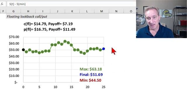 Exotic options: floating and fixed lookback option (FRM T3-45) смотреть онлайн