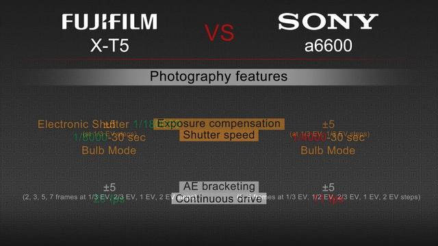 Comparison Fujifilm X T5 VS Sony a6600 смотреть онлайн