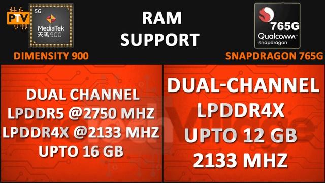 Mediatek Dimensity 900 vs Snapdragon 765G ? | Snapdragon 765G vs Dimensity 900 [HINDI] смотреть онлайн