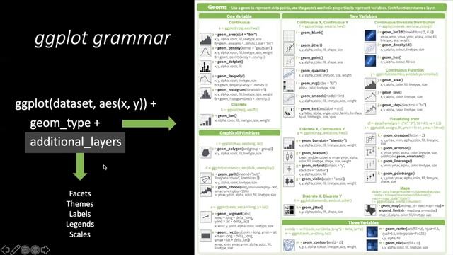 Harvard WiP R Crash Course: Topic 2 - R Markdown and ggplot2 смотреть онлайн