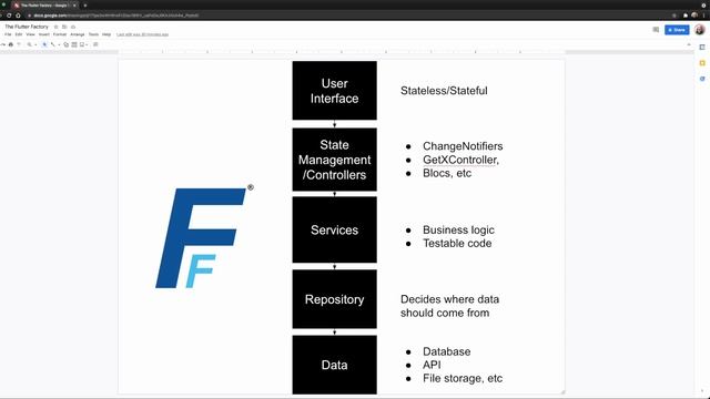 Let's Build a Flutter App! 02 - Choosing the right Architecture смотреть онлайн