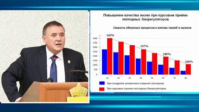 Увеличения ресурса жизнедеятельности человека смотреть онлайн