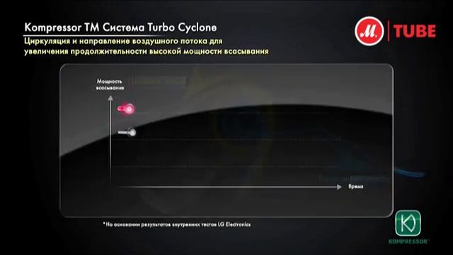 Пылесос LG Kompressor Follow Me