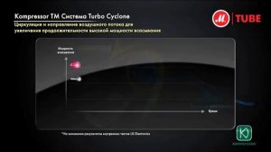 Пылесос LG Kompressor Follow me