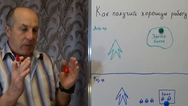 Как наити хорошую работу! Техника поиска хорошей работы смотреть онлайн