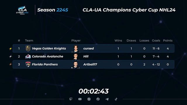 11.02.2024 ► CLA-UA Champions Cyber Cup смотреть онлайн