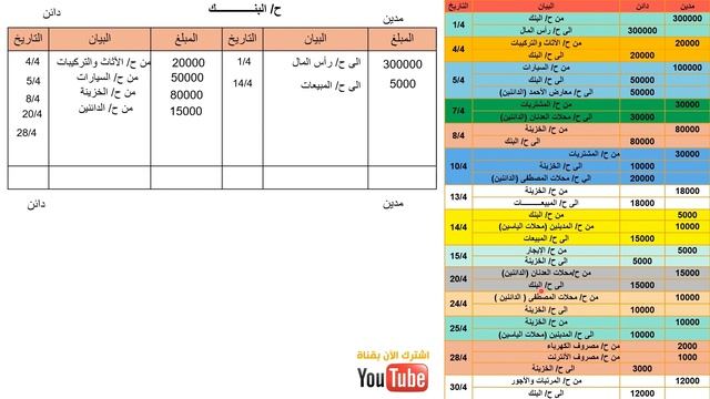 اسهل طريقة لعمل قيود اليومية والترحيل الى دفتر الأستاذ смотреть онлайн