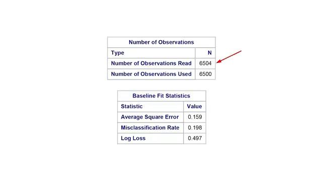 02 Building a Random Forest in SAS смотреть онлайн