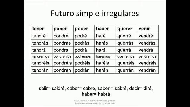 SPANISH futuro simple explained in English смотреть онлайн