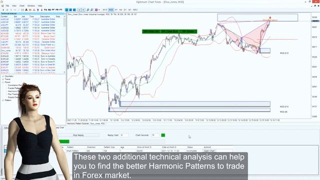 Harmonic Pattern Auto Scanner смотреть онлайн