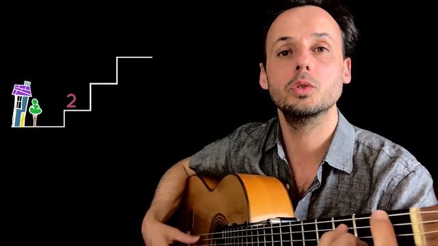 FLAMENCO: You Want to Dance/Sing/Play Better? Understand the Andalusian Cadence #1 смотреть онлайн