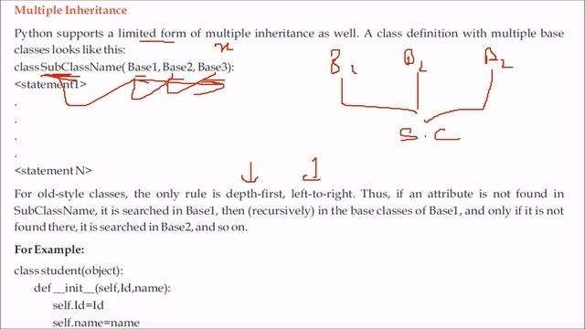 CLASS 12 XII COMPUTER SCIENCE UNIT 1 CHAPTER 4 INHERITANCE IN PYTHON смотреть онлайн