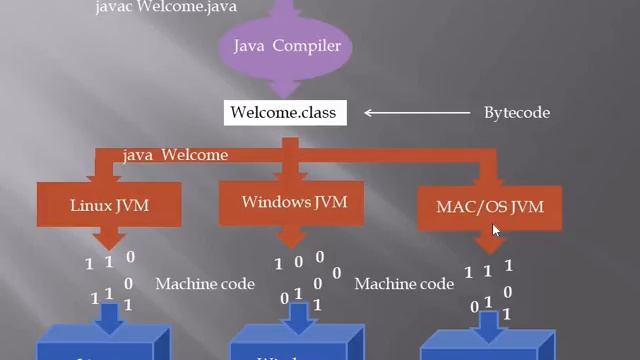 04 How java works смотреть онлайн