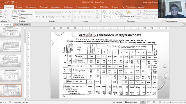 Бакалавр сем-6 Организация перевозок на ЖД П4_2 смотреть онлайн